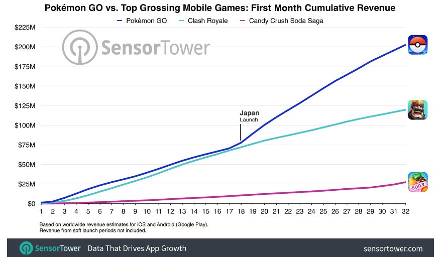 PokemonGO_chart
