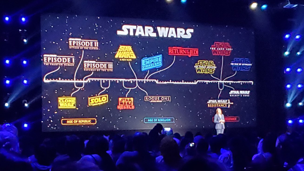 Lucasfilm divulga a linha do tempo completa da franquia Star Wars