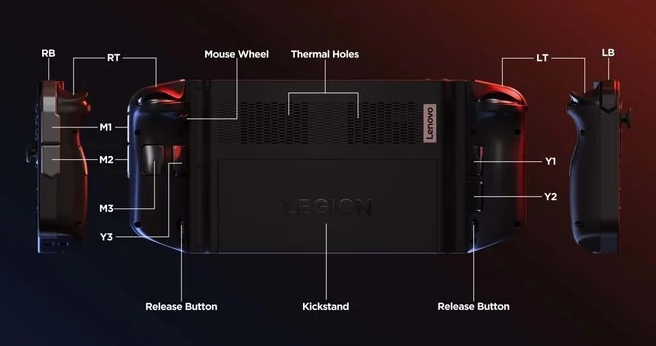 Especificações do Lenovo Legion Go