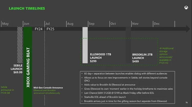 Calendário da Xbox