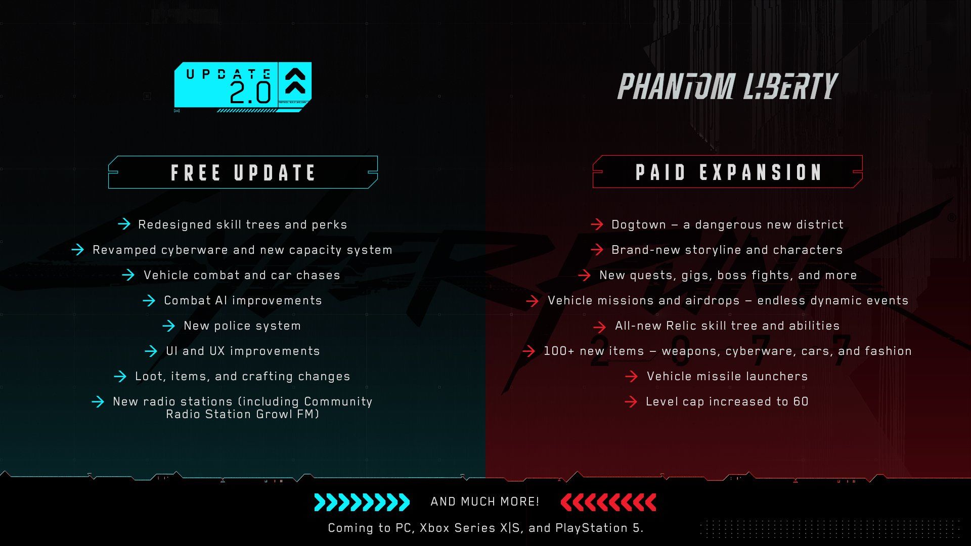 Cyberpunk Phantom Liberty