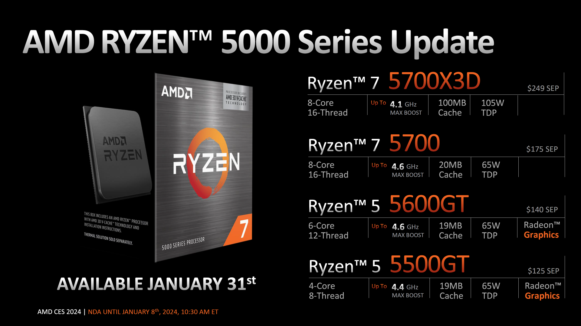 AMD