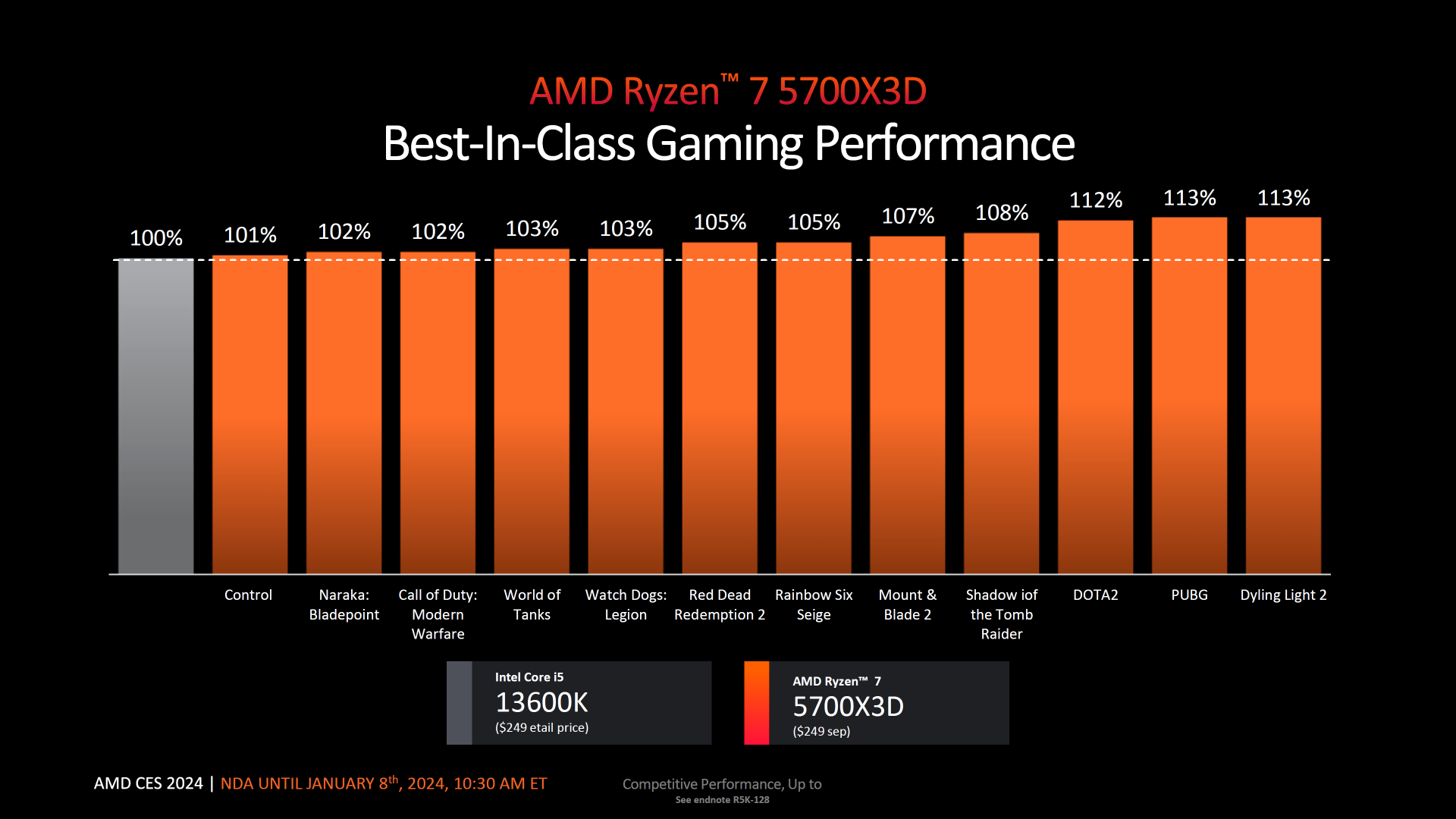 AMD