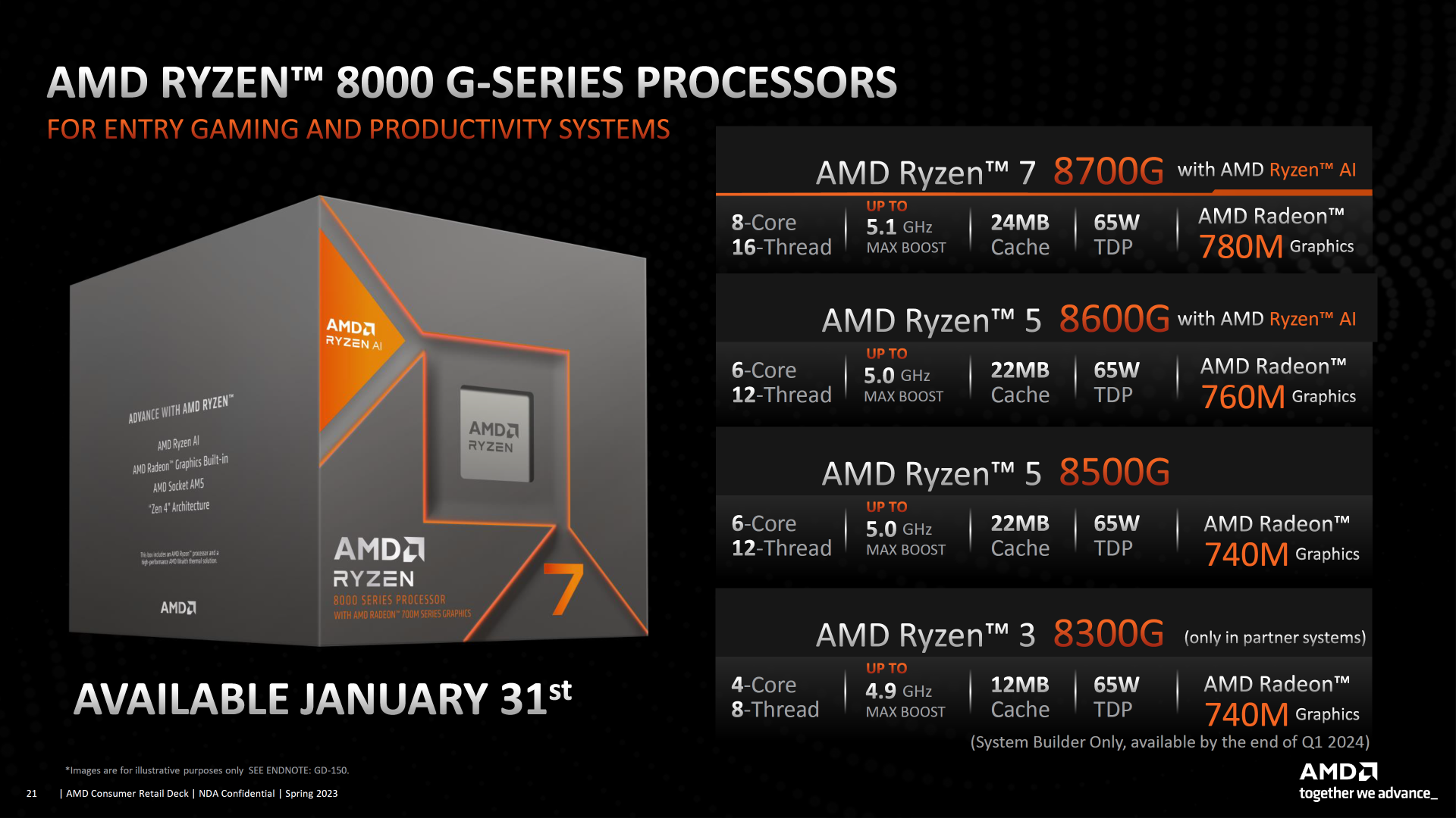 AMD