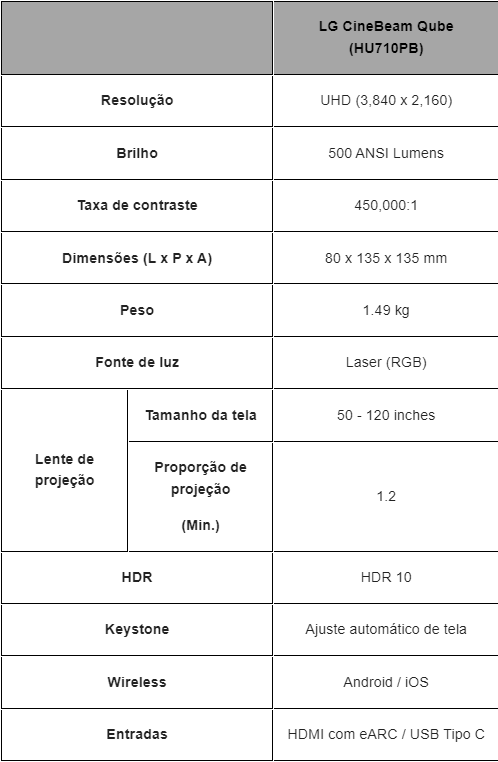 Especificações do CineBeam Qube 4K