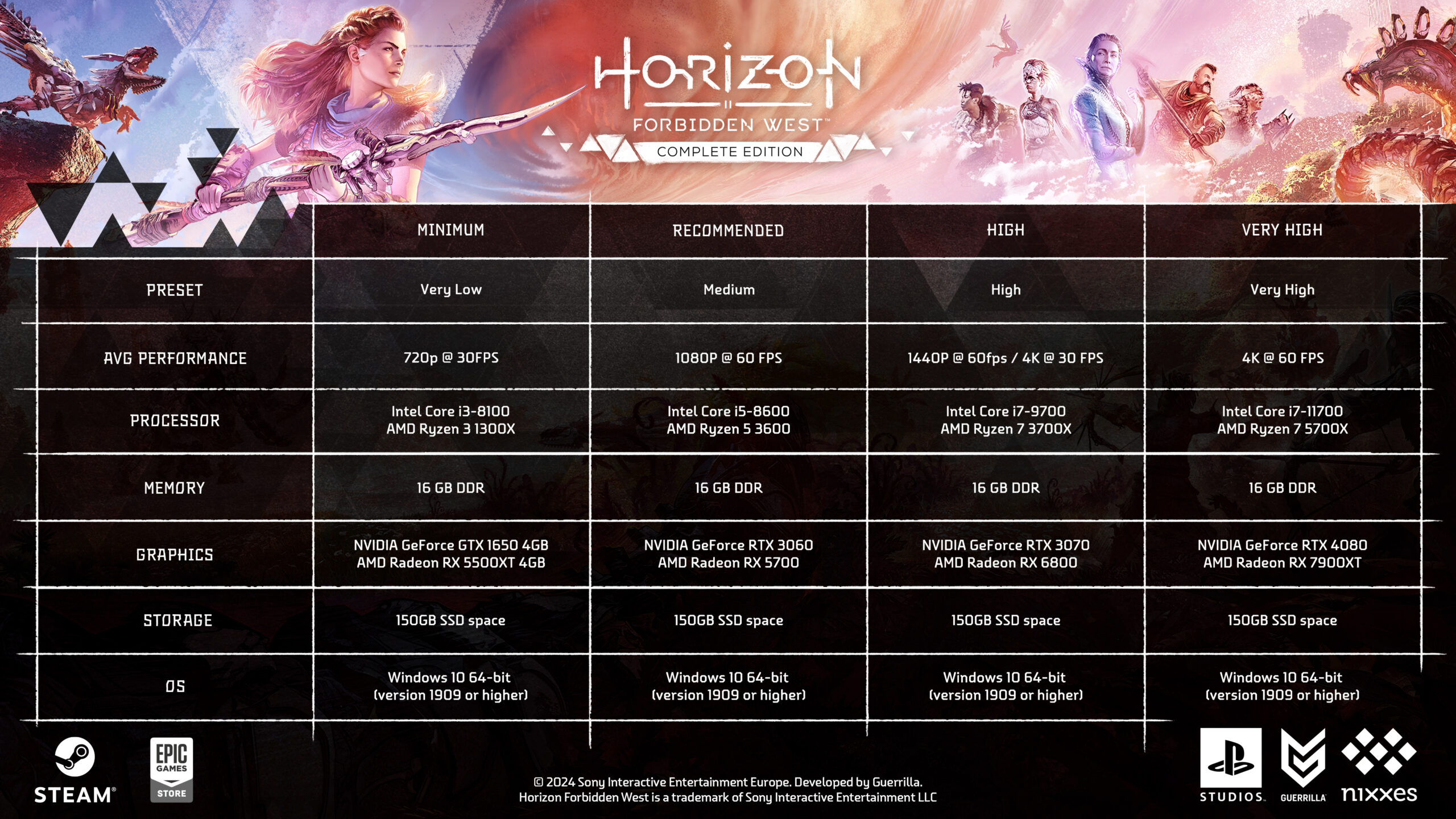 Horizon Forbidden West
