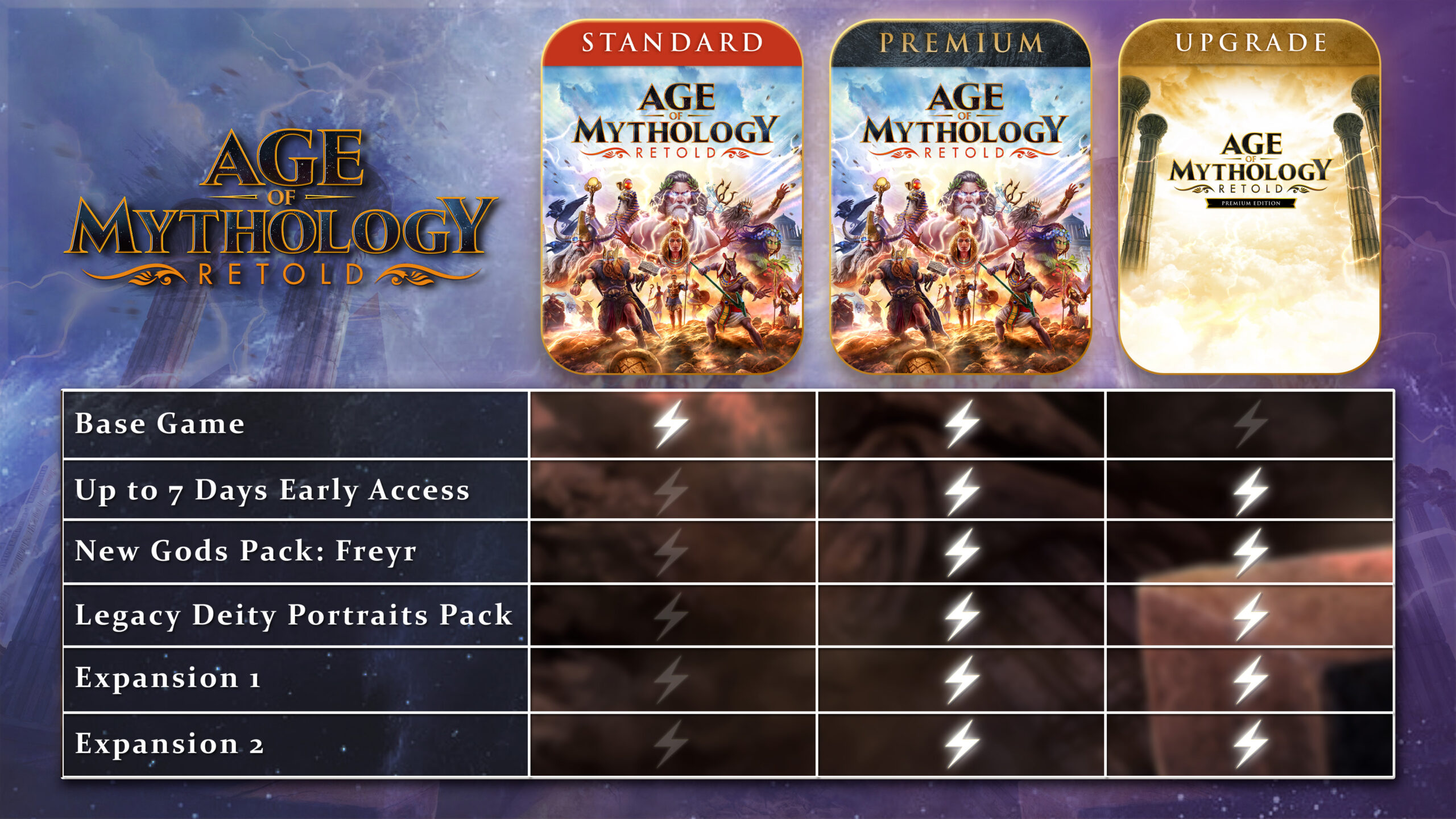 Age of Mythology