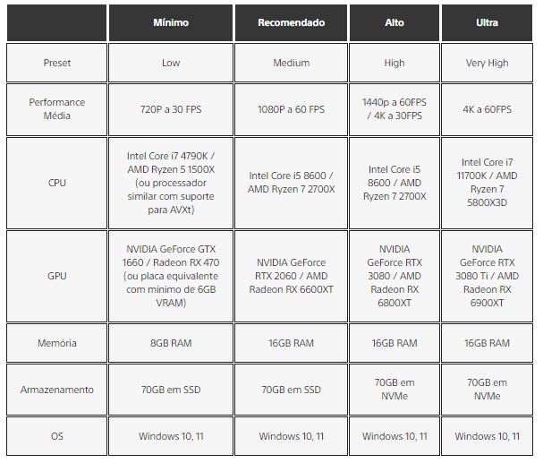Requisitos de Until Dawn no PC.
