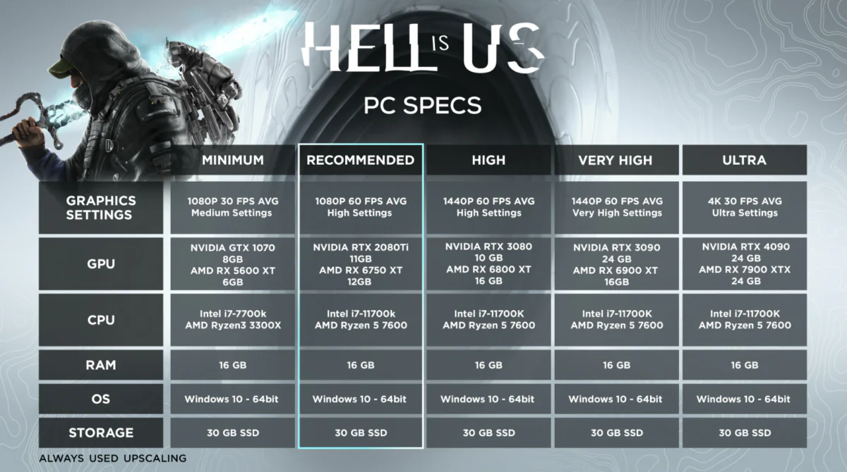 Hell is us pc specs