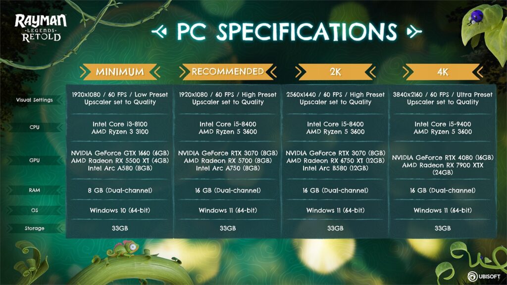 Rayman Legends Retold no PC